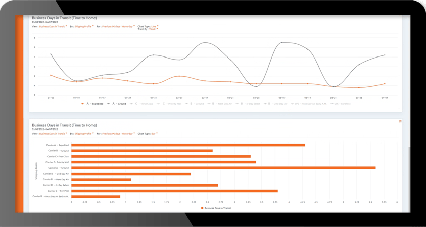 How a Tech-Enabled 3PL Can Help You Keep a Better Pulse on Your Business